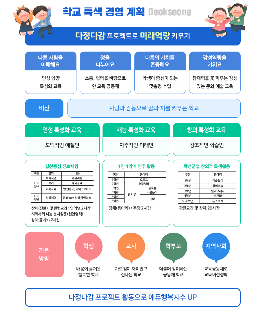 미래교학교 운영계획 이미지